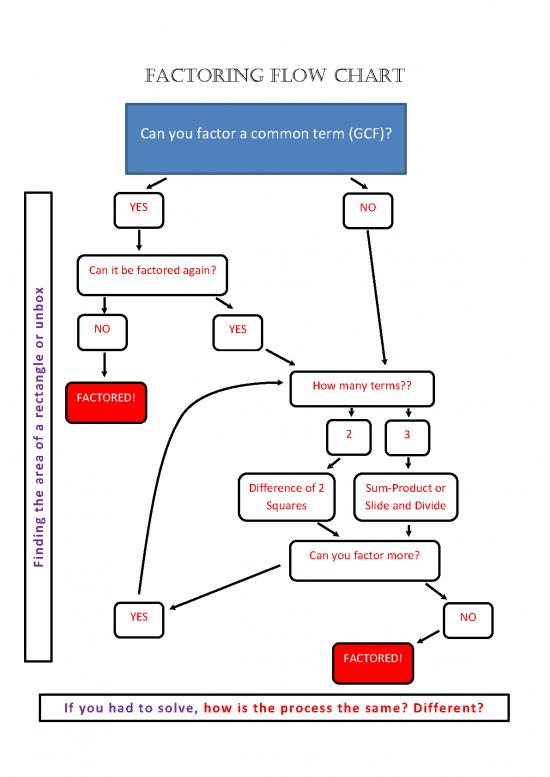 picture Factoring Flow Chart 181224 | Factoring Flow Chart