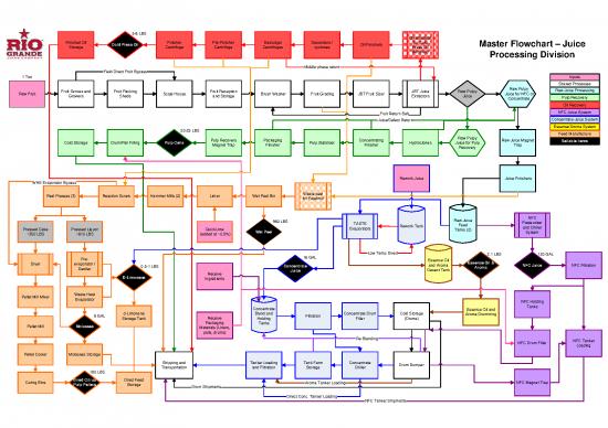 picture_Processing Pdf 181191 | Master Flow