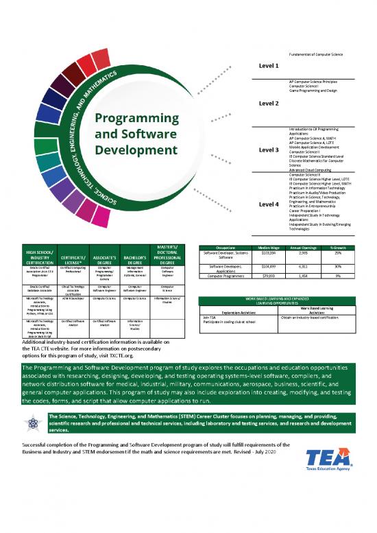 picture Programming Pdf 182714 | Programming Programofstudy2020