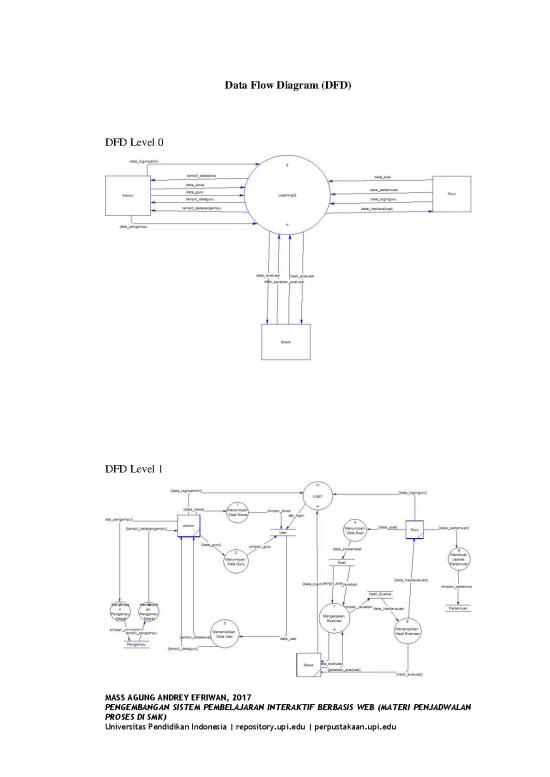 picture_Data Flow Diagram Pdf 180271 | S Kom 1301561 Appendix2