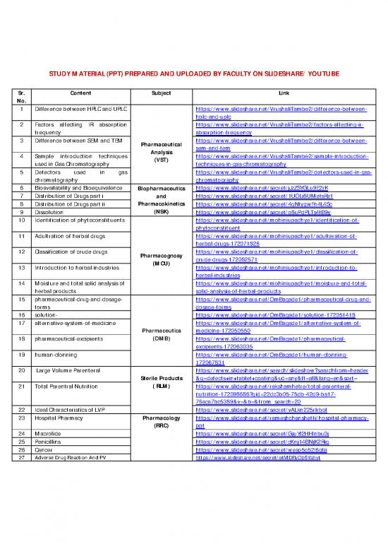 picture_Study Material (ppt) Prepared And Uploaded By Faculty On Slideshare Youtube