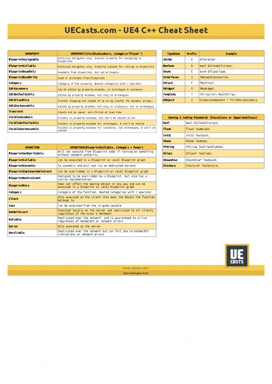 picture_Unreal Engine C Plus Plus Cheat Sheet