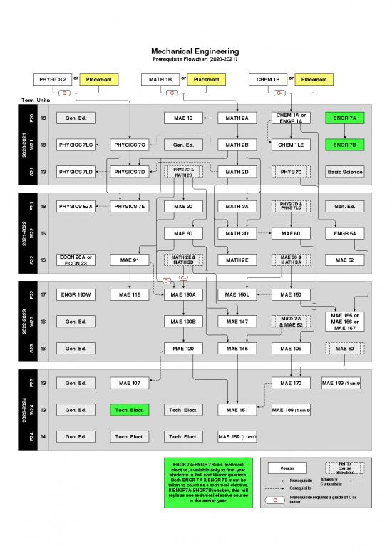 picture_2020 2021 Me Flowchart