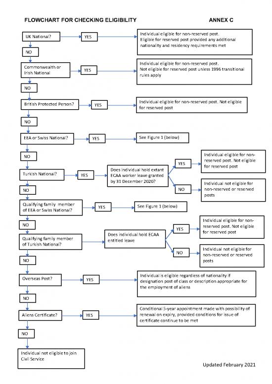 picture_Annex C   Flowchart For Checking Eligibility