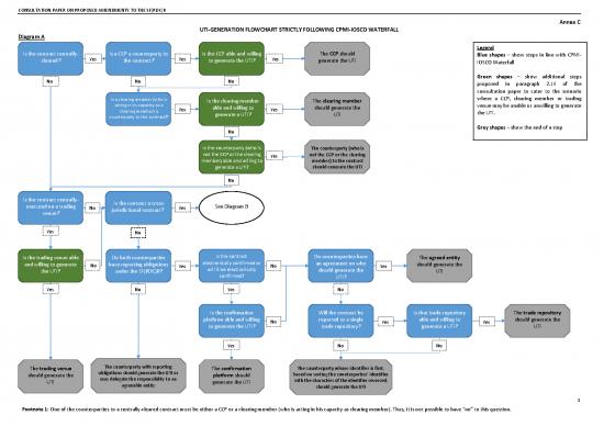 picture_Contract Template Pdf 184434 | Annex C   Uti Generation Flowchart Strictly Following Cpmi Iosco Waterfall