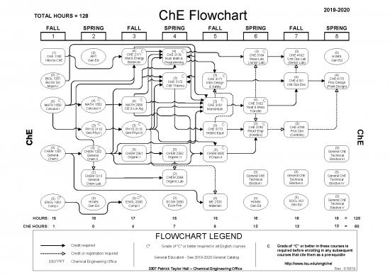 picture_Programming Pdf 184430 | Cheflowchart2019 2020