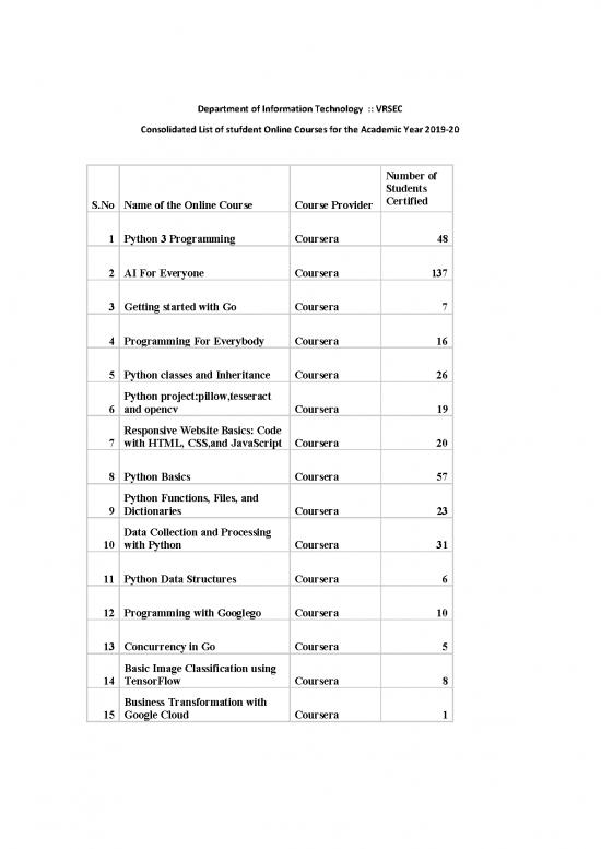 picture Processing Pdf 183010 | Student Online Courses 2019 20