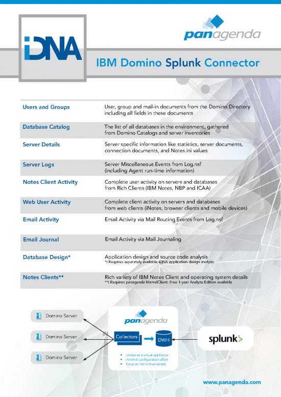 picture_Idna Ibmdomino Splunk Connector En