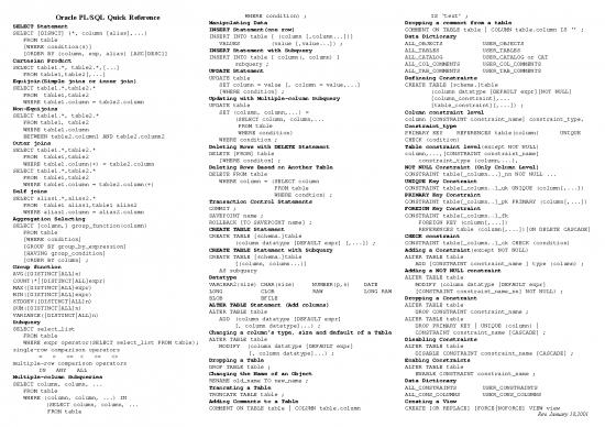 picture_Oracle Plsql Quick Reference Card