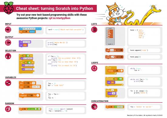 picture_Python Projects Pdf 189937 | Cheat Sheet Tunring Scratch Into Python A3 Digital