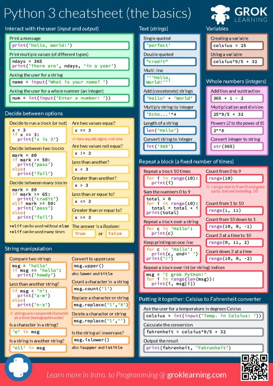picture_Hello World Pdf 189269 | Cheatsheet Python 1