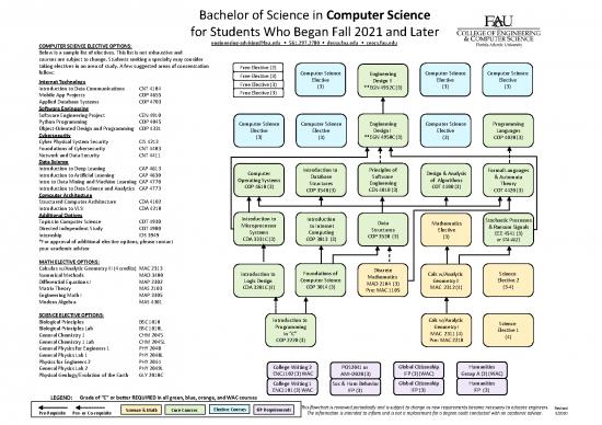 picture_Software Design Pdf 188070 | Flowchart Bscs