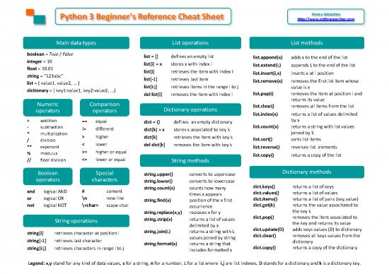 picture_Python3 Reference Cheat Sheet