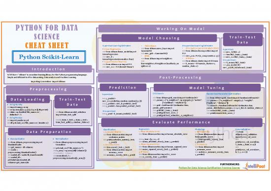 picture_Sklearn Cheat Sheet