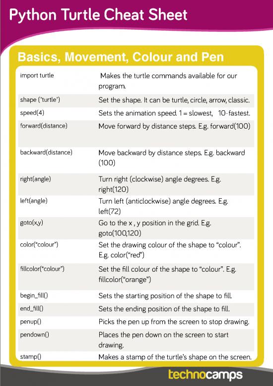 picture_Pythonturtle Cheatsheet Eng