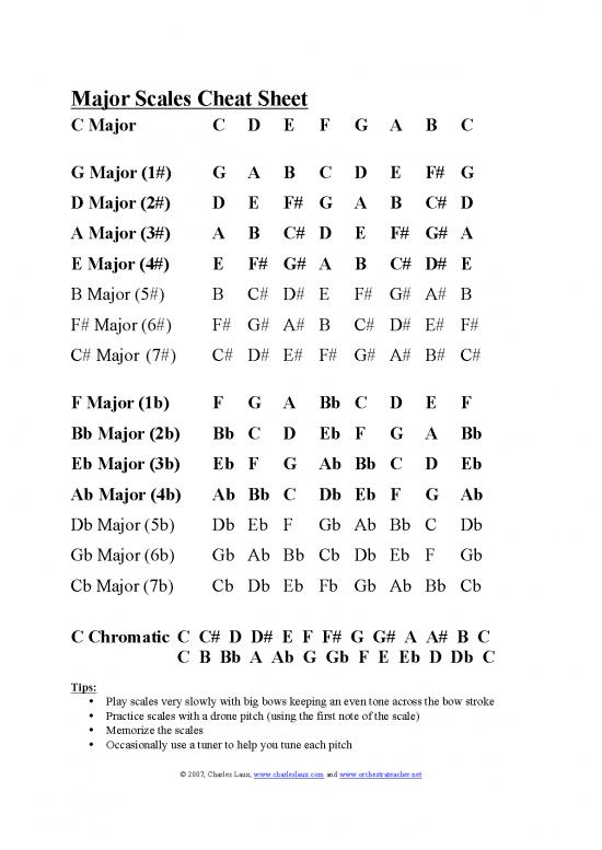picture_Scales Cheat Sheet