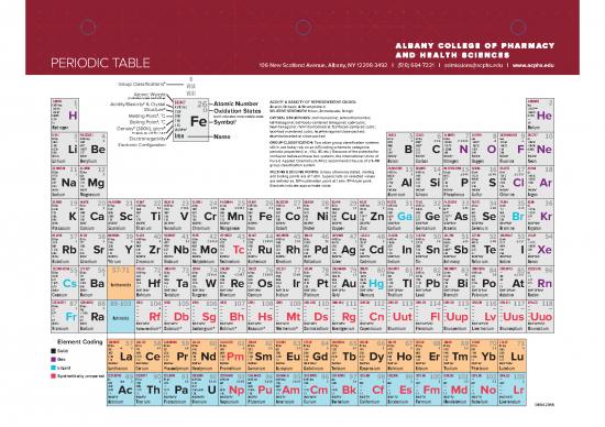 picture_Pdf Printable Periodic Table 195450 | Acphs Periodictable 2016 Rd3