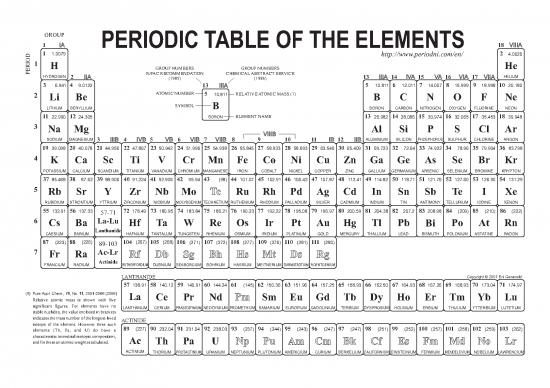 picture Pdf Printable Periodic Table 194985 | En Pse Black