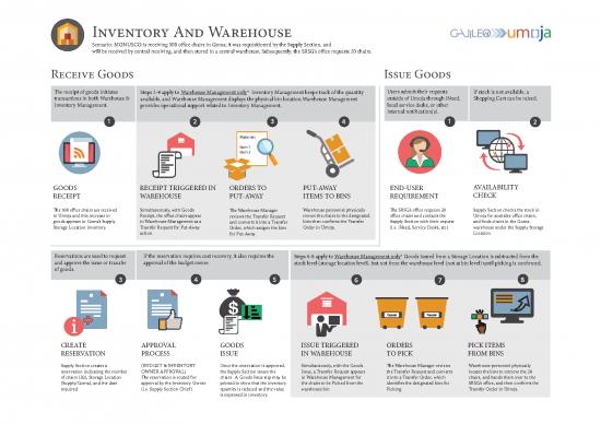 picture_Inventory Management Pdf 194229 | Gdp Inventory And Warehouse Roadmap