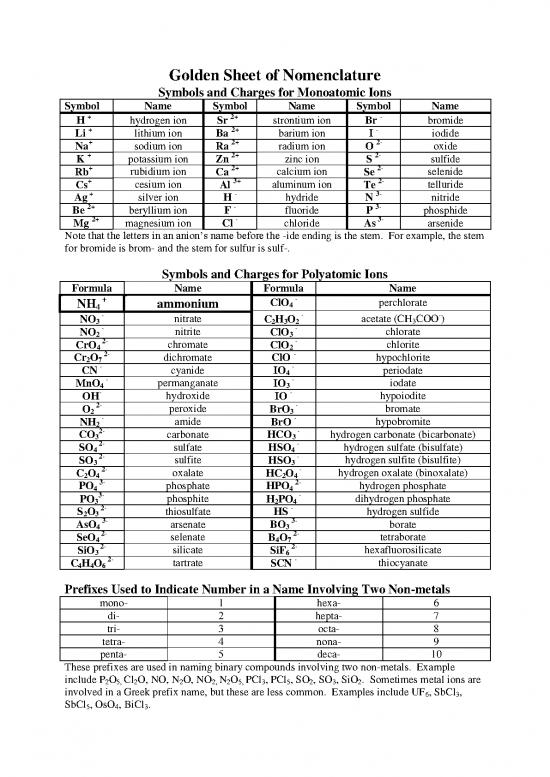picture_Hydrogen Pdf 195513 | Golden Sheet Of Nomenclature