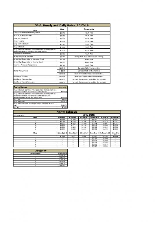 picture_Hourly Teacher Substitutes Activity And Longevity Rates 2017 18