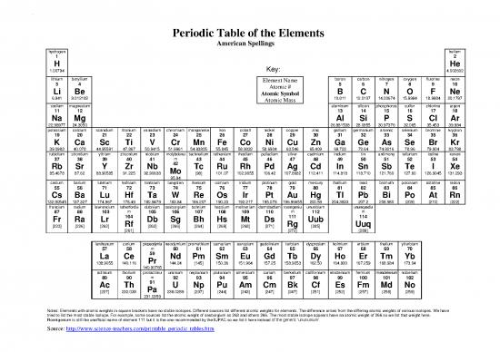 picture Pdf Printable Periodic Table 195448 | Periodic Table