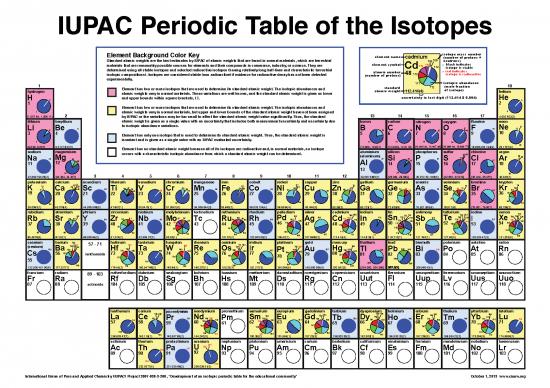 picture_Pdf Printable Periodic Table 195555 | Periodic Table Isotopes
