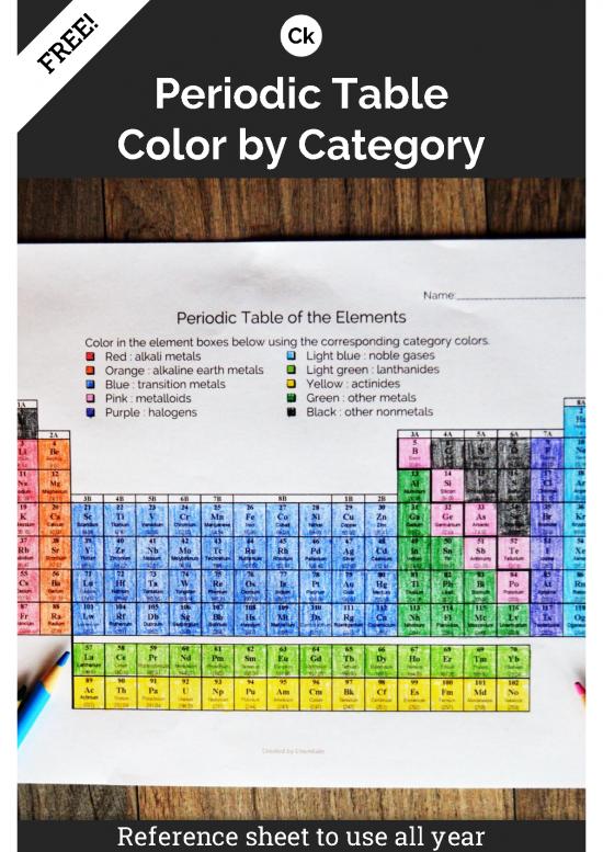 picture Pdf Printable Periodic Table 195004 | Periodictablecolorbycategoryfreebiefromchemkate