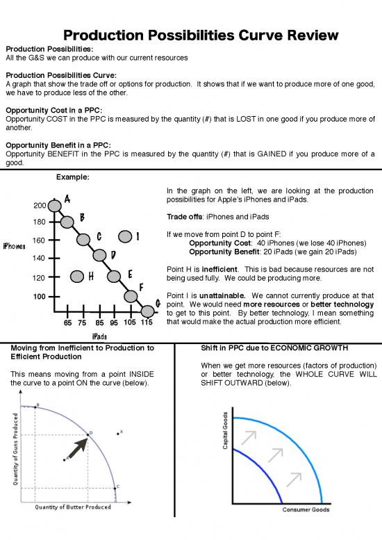 picture_Production Pdf 193390 | Ppc Review Sheet