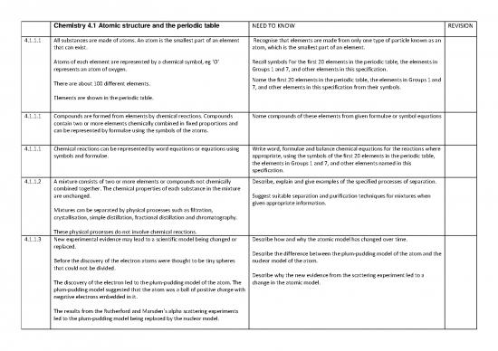 picture_Pdf Printable Periodic Table 195601 | Year 10 Mock Exams Checklist Chemistry C4 1