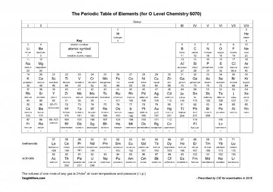 picture_Pdf Printable Periodic Table 195958 | 5070 O Level Chemistry Periodic Table Of Elements