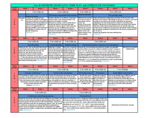 picture Pdf Printable Periodic Table 195942 | Chemistry Long Term Plan 2019 2020 Igcse