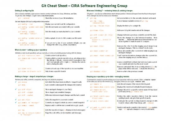 picture_Cseg Git Cheat Sheet
