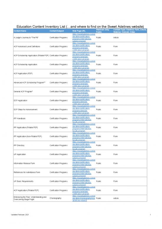 picture_Certification Pdf 196539 | Education Content Inventory Website Locations February 2021