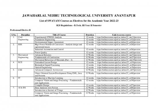 picture_Industrial Pdf 197842 | Jntua R20 Regulations Tech Swayam Courses Iii Tech Ii Semester