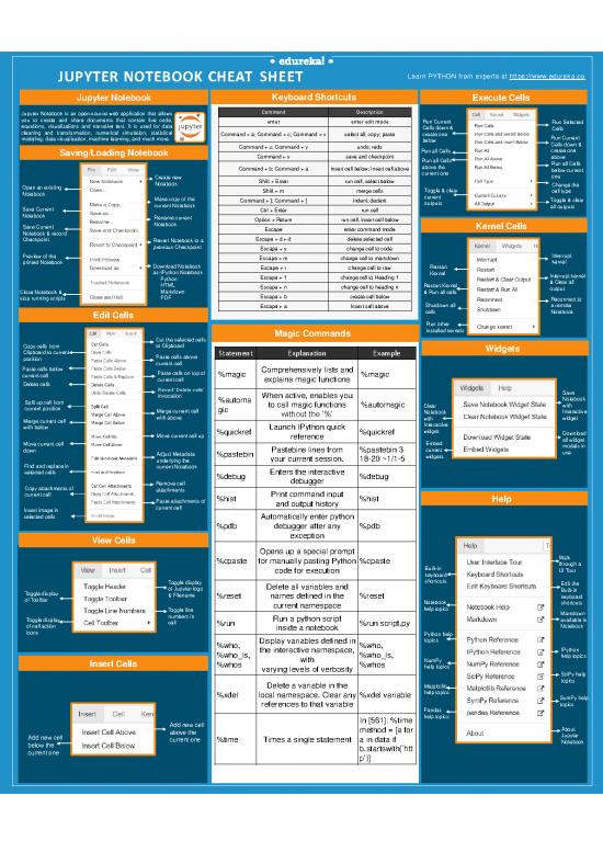 picture_Numerical Python Pdf 197509 | Jupyter Notebook Cheatsheet Edureka