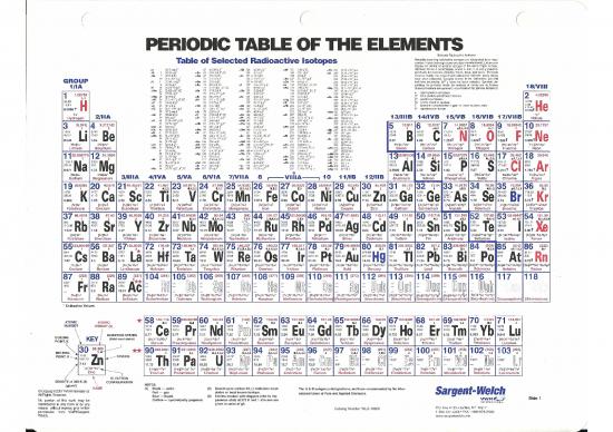 picture Pdf Printable Periodic Table 195794 | Periodic Table
