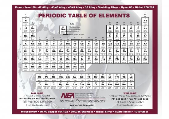 picture Pdf Printable Periodic Table 195795 | Periodic Table Elements
