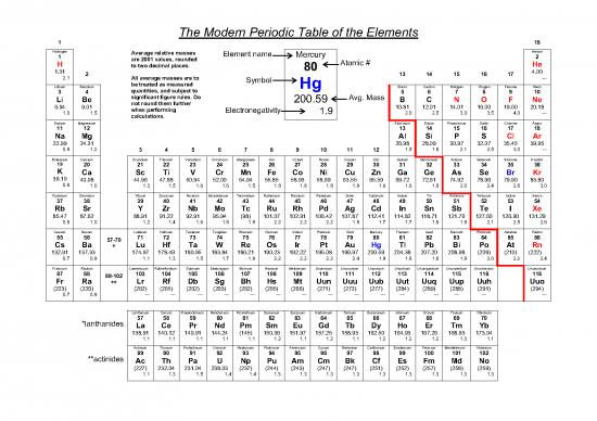 picture Pdf Printable Periodic Table 195951 | Periodictable