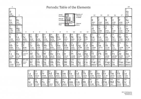 picture Pdf Printable Periodic Table 195845 | Periodictableshellsbw
