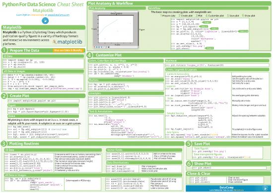 picture_Python Matplotlib Cheat Sheet