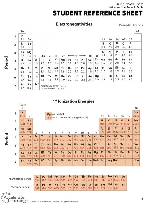 picture_Pdf Printable Periodic Table 196022 | Unit 3 Notes 10 1 15