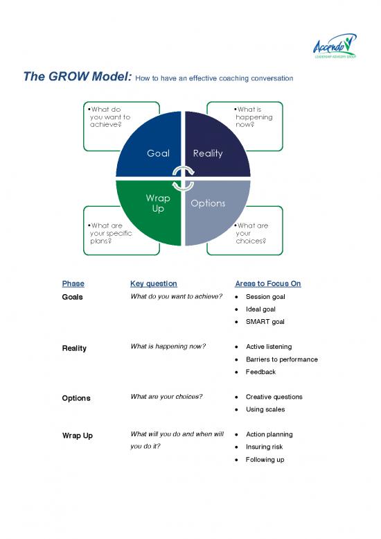 picture Career Pdf 199209 | Grow Model With Questions