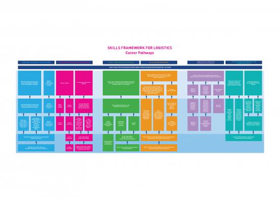 picture_Career Pdf 199686 | Skillsframework Logistics Career Map