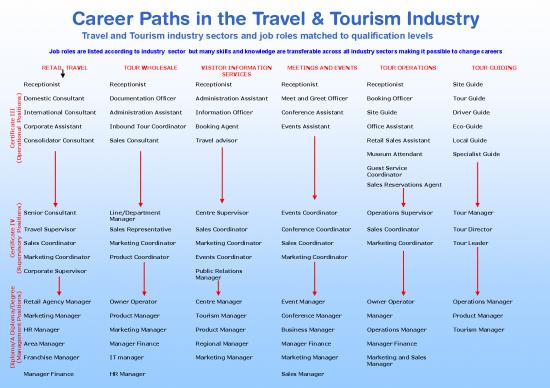 picture Career Pdf 199186 | Tica Career Paths