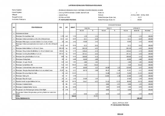 picture_File - Laporan Kegiatan Id 20516 | 03contoh Rab Harga Satuan Di Koni Jakpus