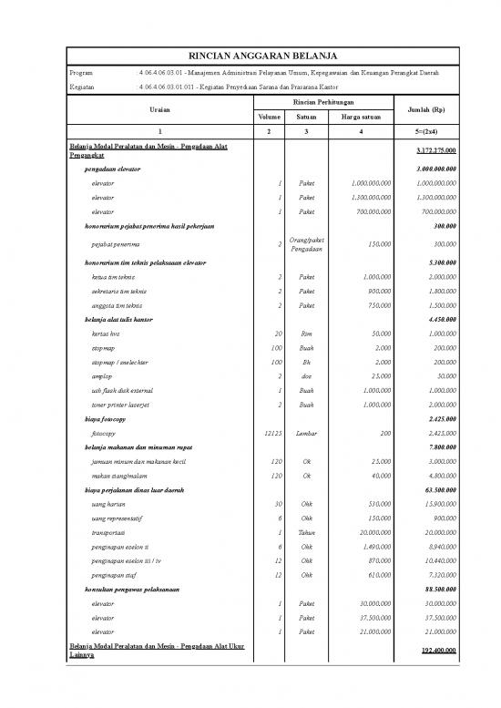 picture Manajemen Pdf 20387 | 1572507650034  011   Kegiatan Penyediaan Sarana Dan Prasarana Kantor   Rab