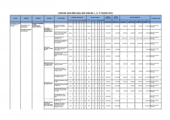 picture1_Excel Sheet Download 20228 | 77capaian Rencana Aksi 21 22