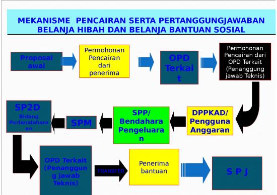 picture File Rab - Rencana Anggaran Biaya Id 20451 | Alur Pencairan Hibah