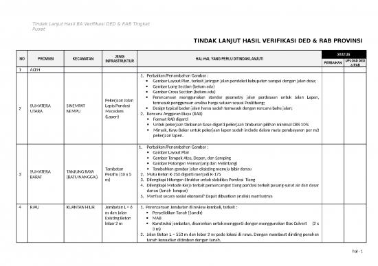 picture Rencana Anggaran Biaya 20477 | Ceklist Perbaikan Hasil Verifikasi Ded Rab Tingkat Pusa.ok  1